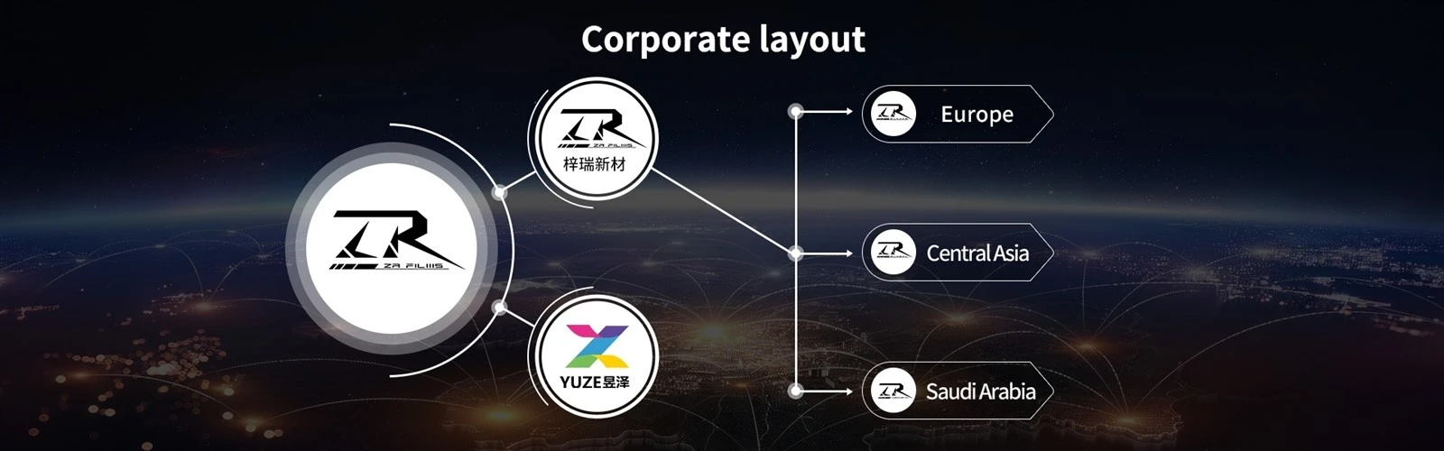 ZR Group